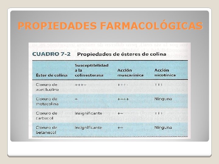 PROPIEDADES FARMACOLÓGICAS 