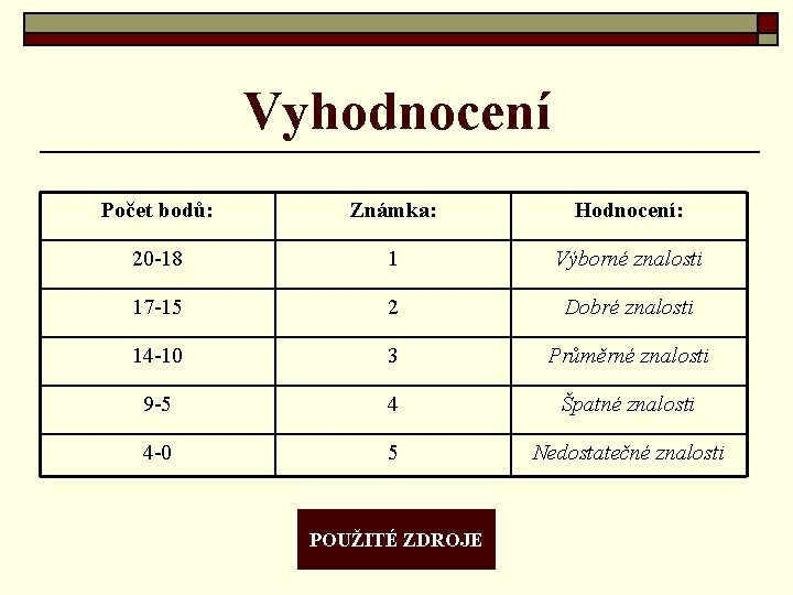 Vyhodnocení Počet bodů: Známka: Hodnocení: 20 -18 1 Výborné znalosti 17 -15 2 Dobré