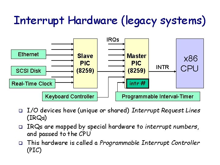 Interrupt Hardware (legacy systems) IRQs Ethernet Slave PIC (8259) SCSI Disk Real-Time Clock Keyboard