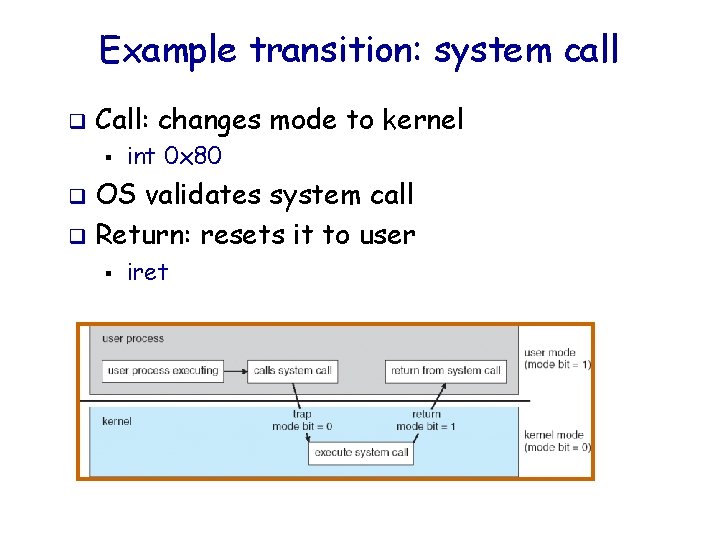 Example transition: system call q Call: changes mode to kernel § int 0 x