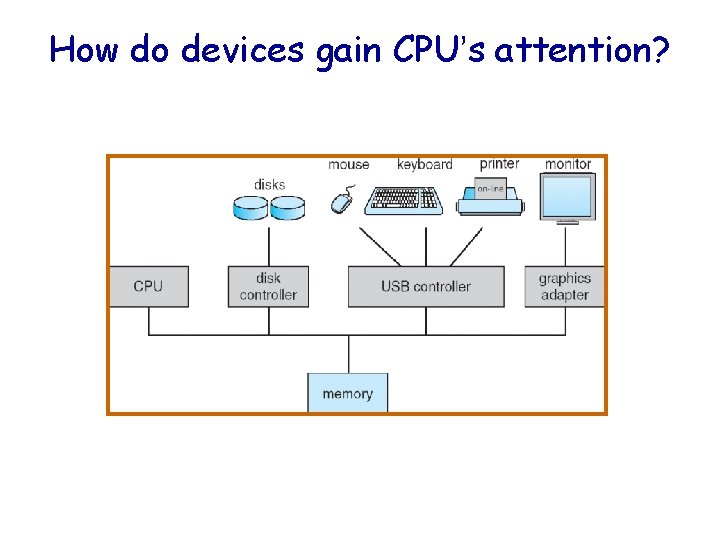 How do devices gain CPU’s attention? 