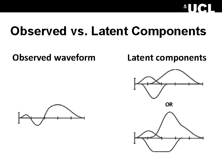 Observed vs. Latent Components Observed waveform Latent components OR 