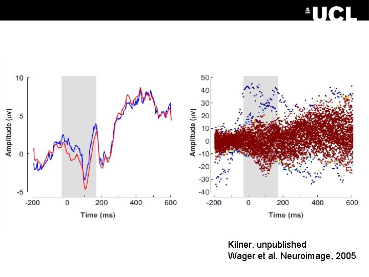 Kilner, unpublished Wager et al. Neuroimage, 2005 