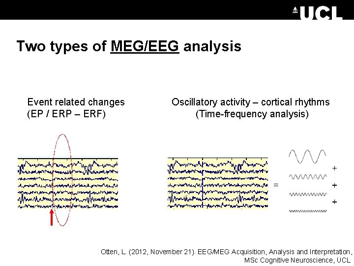 Two types of MEG/EEG analysis Event related changes (EP / ERP – ERF) Oscillatory