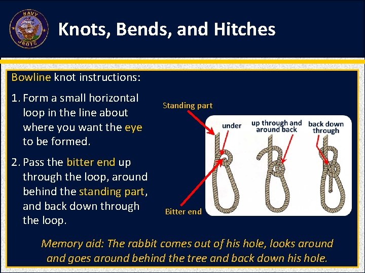 Knots, Bends, and Hitches Bowline knot instructions: 1. Form a small horizontal loop in Knots, Bends, and Hitches Bowline knot instructions: 1. Form a small horizontal loop in