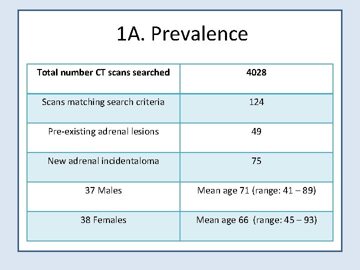  1 A. Prevalence Total number CT scans searched 4028 Scans matching search criteria