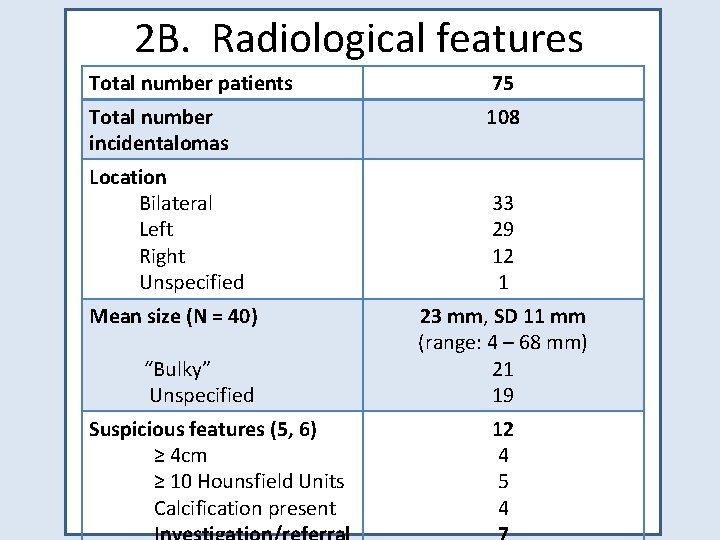 2 B. Radiological features Total number patients 75 Total number incidentalomas 108 Location Bilateral