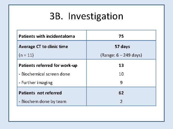 3 B. Investigation Patients with incidentaloma Average CT to clinic time (n = 11)