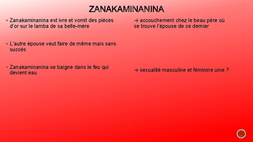 § Zanakaminanina est ivre et vomit des pièces d’or sur le lamba de sa § Zanakaminanina est ivre et vomit des pièces d’or sur le lamba de sa
