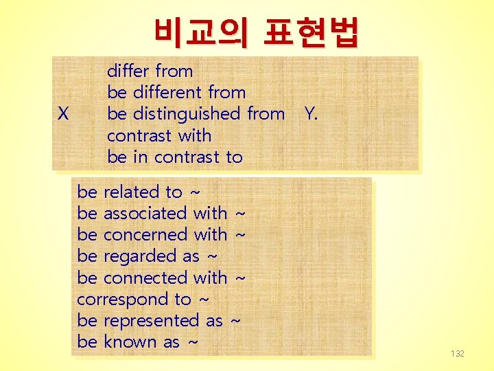 비교의 표현법 X differ from be different from be distinguished from contrast with be