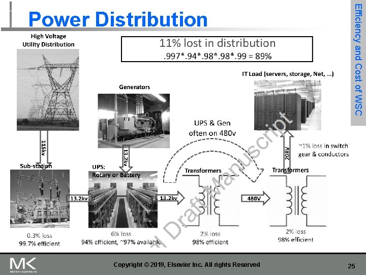 Copyright © 2019, Elsevier Inc. All rights Reserved Efficiency and Cost of WSC Power