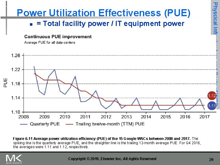 n = Total facility power / IT equipment power Physcical Infrastrcuture and Costs of