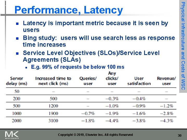 n n n Latency is important metric because it is seen by users Bing