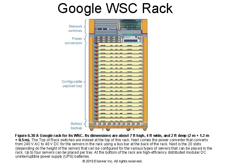 Google WSC Rack Figure 6. 30 A Google rack for its WSC. Its dimensions