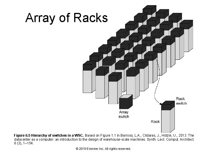 Array of Racks Figure 6. 5 Hierarchy of switches in a WSC. Based on