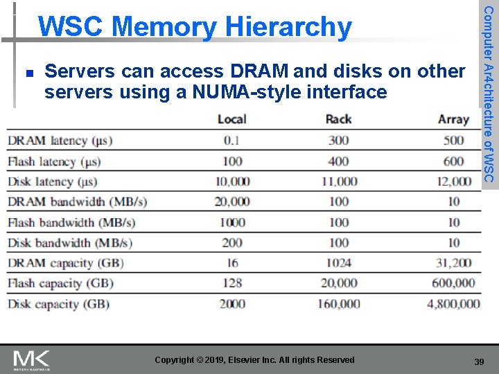 n Servers can access DRAM and disks on other servers using a NUMA-style interface