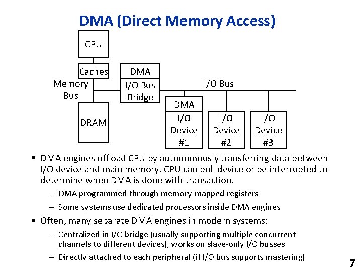 DMA (Direct Memory Access) CPU Caches Memory Bus DRAM DMA I/O Bus Bridge I/O