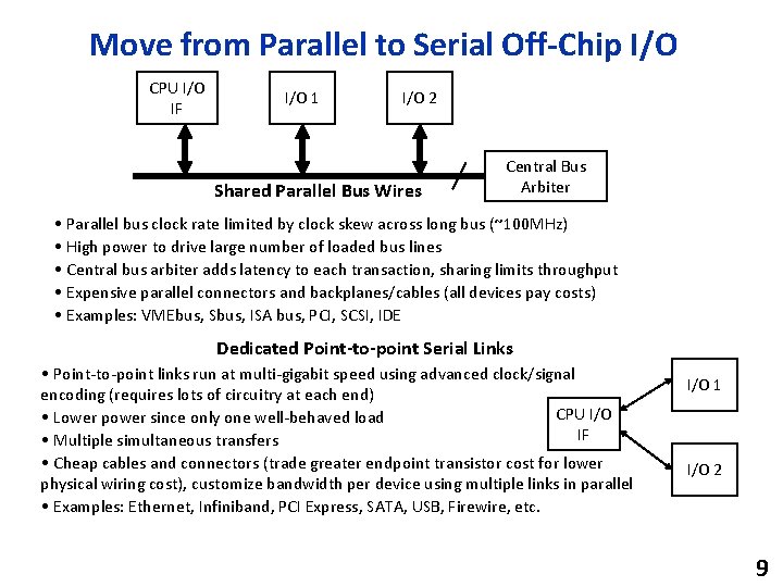 Move from Parallel to Serial Off-Chip I/O CPU I/O IF I/O 1 I/O 2