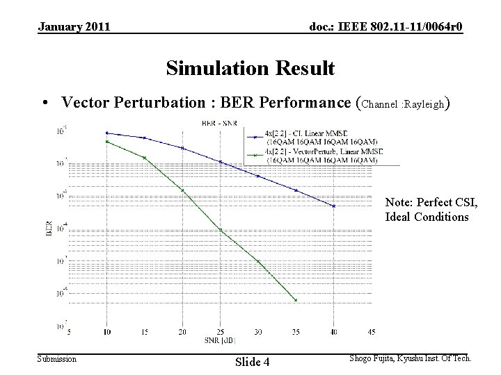 January 2011 doc. : IEEE 802. 11 -11/0064 r 0 Simulation Result • Vector