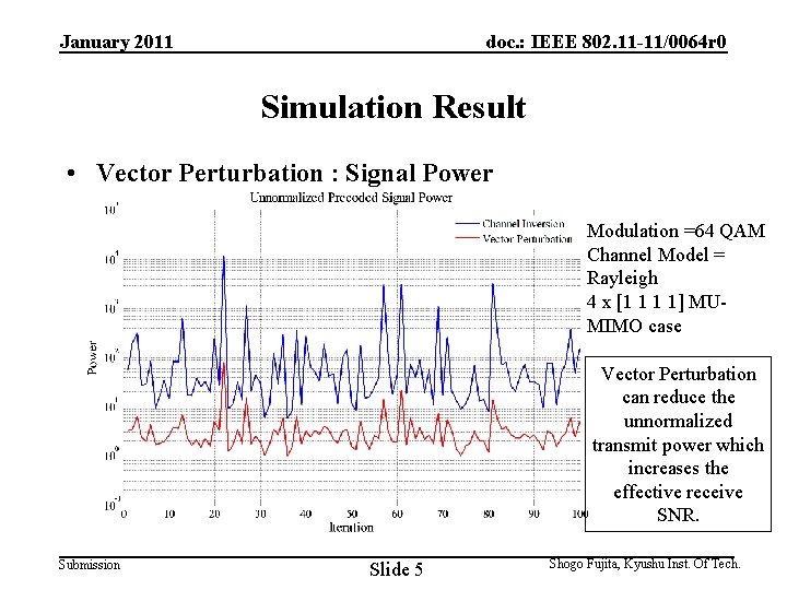 January 2011 doc. : IEEE 802. 11 -11/0064 r 0 Simulation Result • Vector