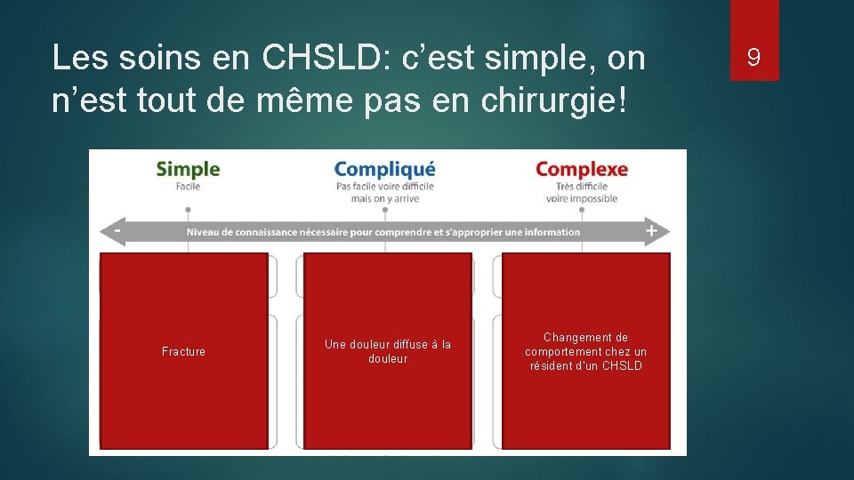 Les soins en CHSLD: c’est simple, on n’est tout de même pas en chirurgie!