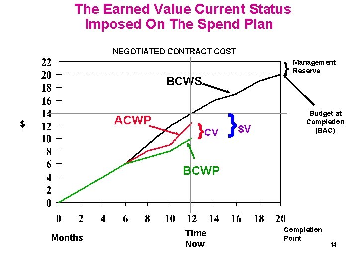 Earned Value and the Acquisition Program Roberta Tomasini
