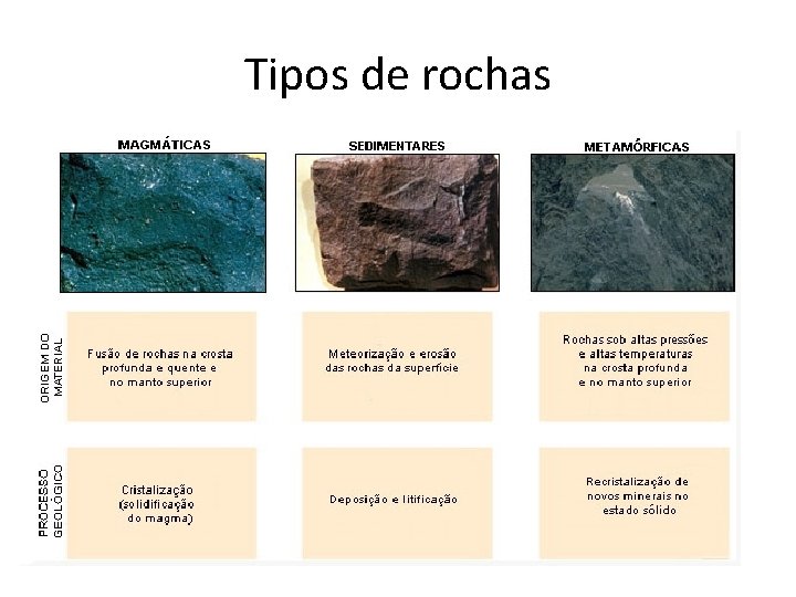 Tipos de rochas 