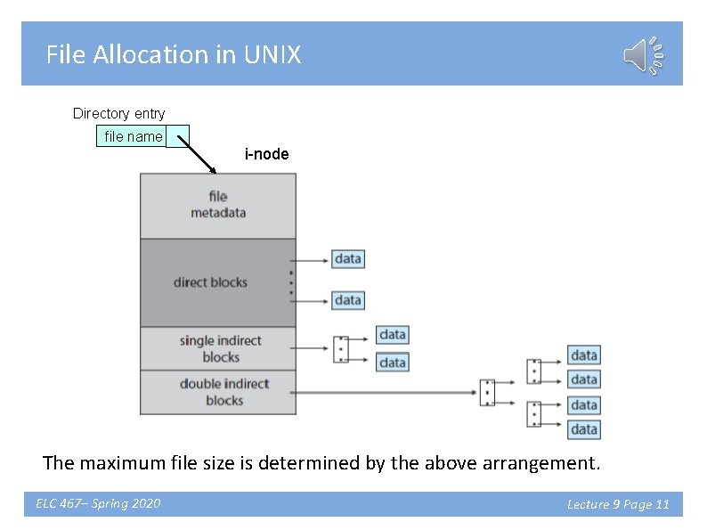 File Allocation in UNIX Directory entry file name i-node The maximum file size is