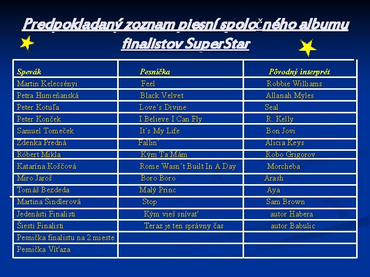 Predpokladaný zoznam piesní spoločného albumu finalistov Super. Star Spevák Pesnička Pôvodný interprét Martin Kelecsényi