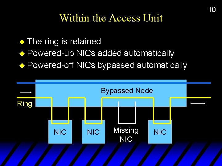 Within the Access Unit u The ring is retained u Powered-up NICs added automatically