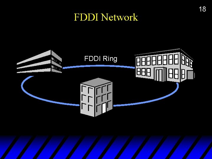 FDDI Network FDDI Ring 18 