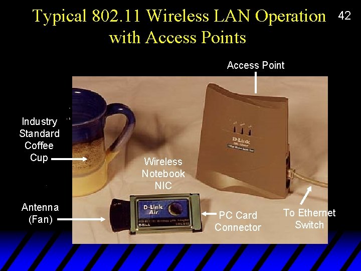 Typical 802. 11 Wireless LAN Operation with Access Points Access Point Industry Standard Coffee