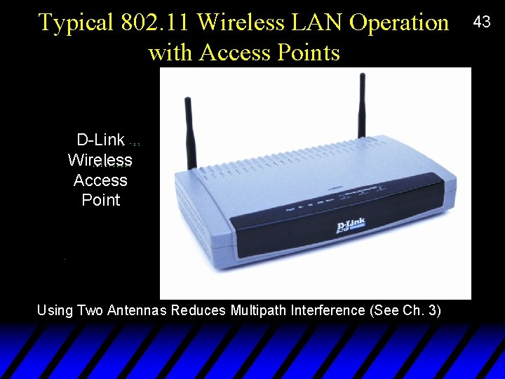 Typical 802. 11 Wireless LAN Operation with Access Points D-Link Wireless Access Point Using