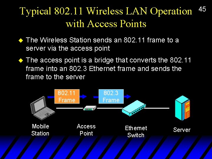 Typical 802. 11 Wireless LAN Operation with Access Points u The Wireless Station sends