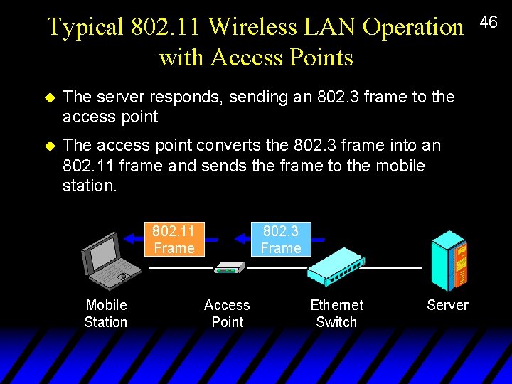 Typical 802. 11 Wireless LAN Operation with Access Points u The server responds, sending