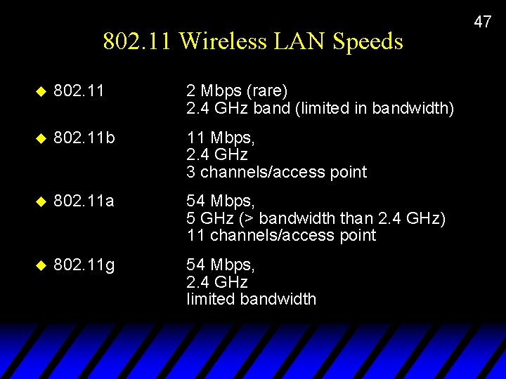802. 11 Wireless LAN Speeds u 802. 11 2 Mbps (rare) 2. 4 GHz