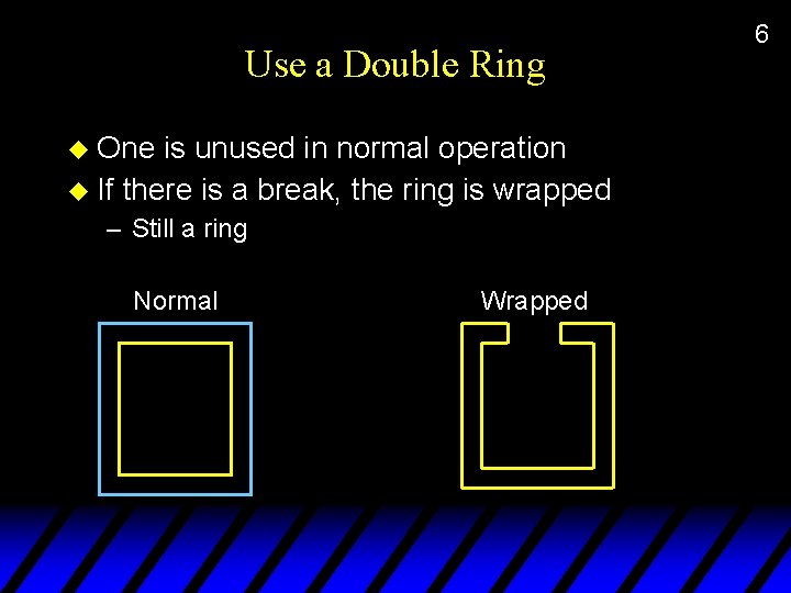 Use a Double Ring u One is unused in normal operation u If there