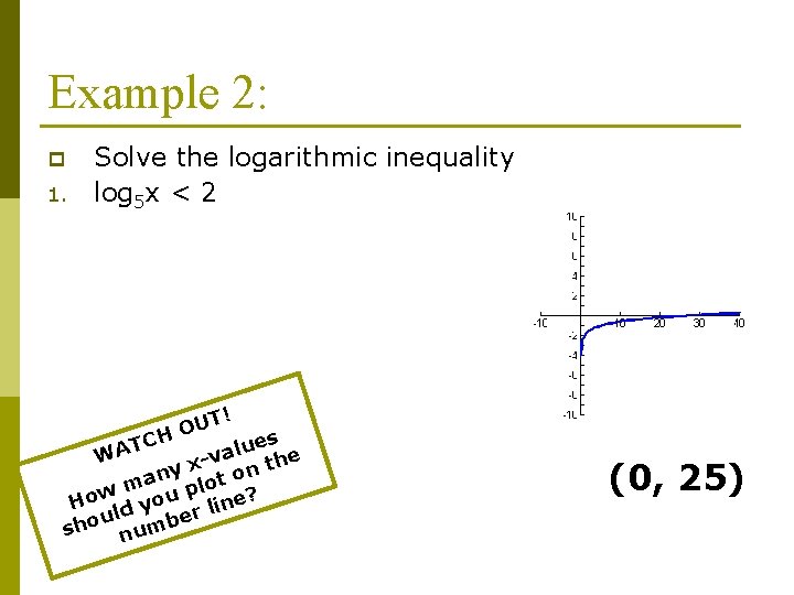 Example 2: p 1. Solve the logarithmic inequality log 5 x < 2 T!