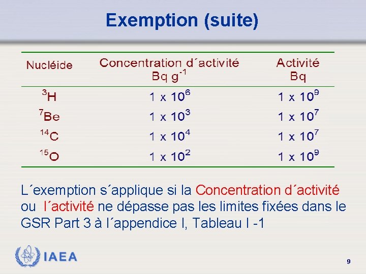 Exemption (suite) L´exemption s´applique si la Concentration d´activité ou l´activité ne dépasse pas les