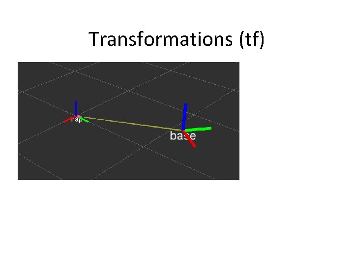 Transformations (tf) Transformations (tf)