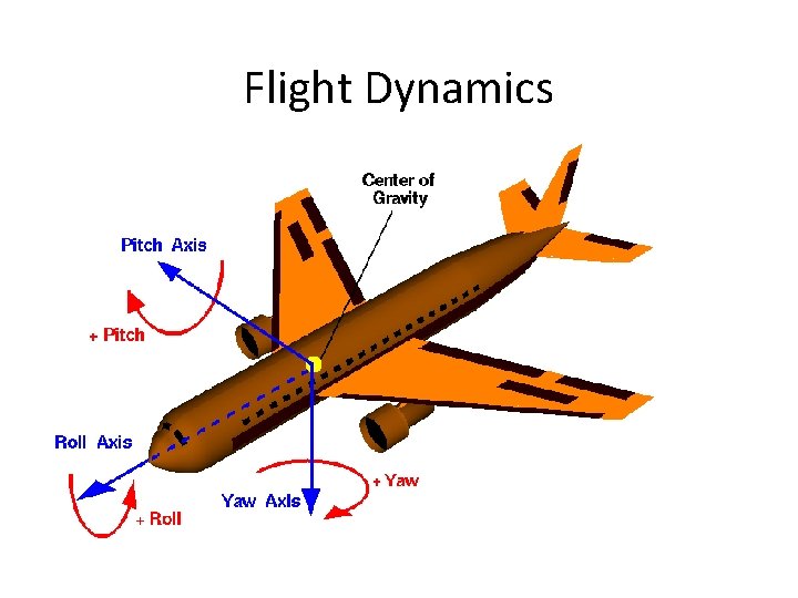 Flight Dynamics Flight Dynamics