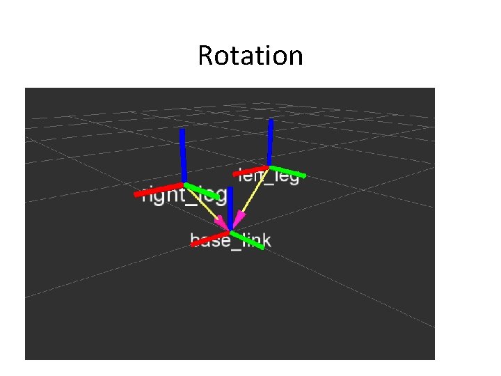 Rotation Rotation