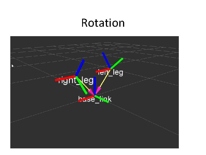 Rotation Rotation