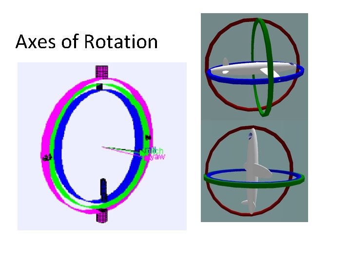 Axes of Rotation Axes of Rotation