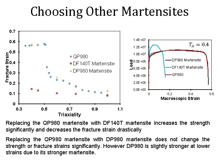 Choosing Other Martensites 0. 7 1. 4 E+07 0. 6 0. 5 1. 0