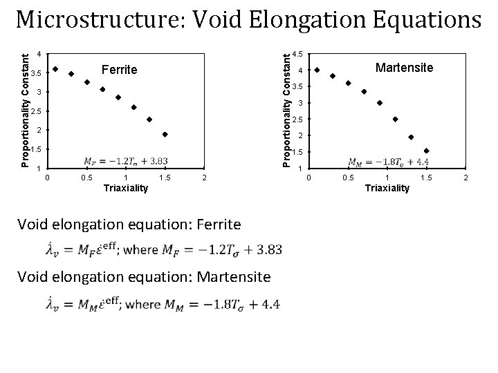 4 Proportionality Constant Microstructure: Void Elongation Equations Ferrite 3. 5 3 2. 5 2