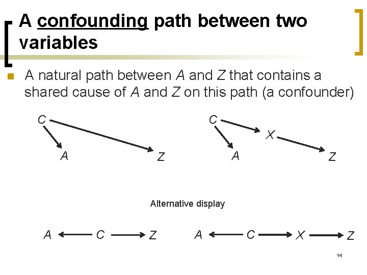 A confounding path between two variables n A natural path between A and Z