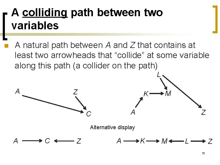 A colliding path between two variables n A natural path between A and Z