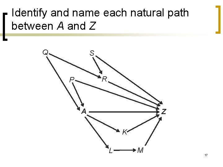 Identify and name each natural path between A and Z Q S R P