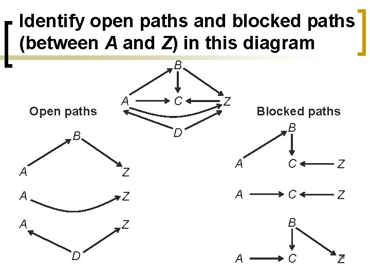 Identify open paths and blocked paths (between A and Z) in this diagram B